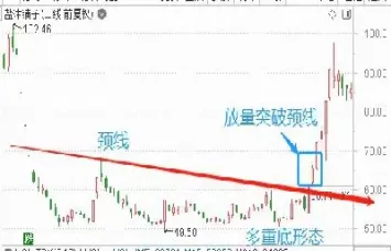 看涨期权买入技巧(买入看涨期权适合什么情况)