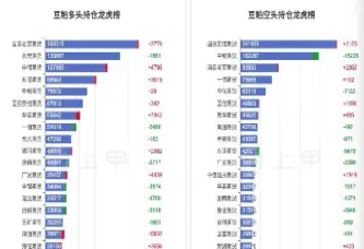 美豆粕期货价格(期货大豆和豆粕之间的价格关系)