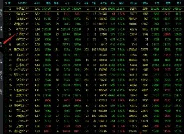 期货交易时间的分类(期货一天的交易时间)