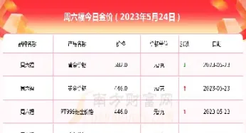 黄金价格2024今日金价(202l黄金价格)