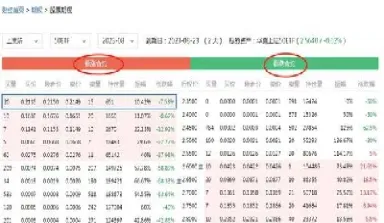 上证50期权存量增加是利好(上证50期货杠杆倍数)