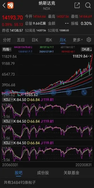 美股股指期货纳斯达克(美股纳斯达克100期货)