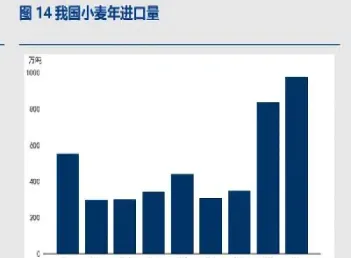 期货小麦分析行情(小麦期货最新行情走势图)