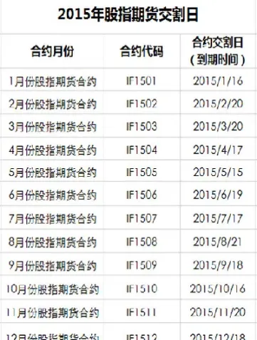 股指期货合约平仓时间(股指期货没到合约时间可以平仓吗)