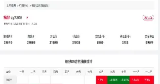 棉纱期货实时行情(棉纱期货价格行情走势图)