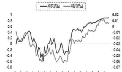 什么是期权的波动率策略(期权波动率是哪个指标)