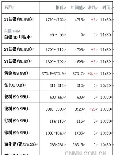 上海金属今日期货行情(金属期货实时行情最新消息)