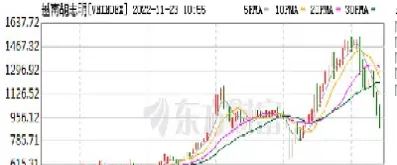 全球指数每天几点到几点(全球指数是什么)
