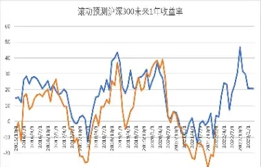 沪深300指数的pe怎么算的(沪深300指数pe是什么)
