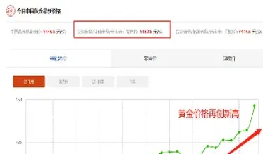 未来几年黄金会升值吗(未来黄金还会持续上涨吗)
