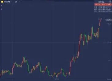 国际黄金价格今日大盘(国际大盘黄金价格今天多少一克)