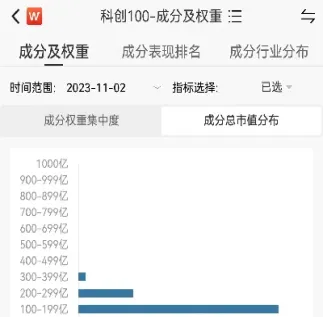科创板100指数(科创板100指数啥时候上市)