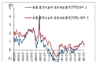第一黄金网美元指数走势图(第一黄金网国际黄金实时行情)