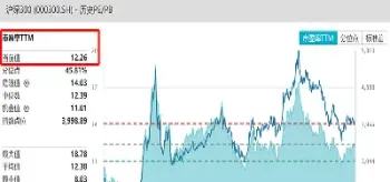 沪深300指数多少点(沪深300指数到顶了吗)
