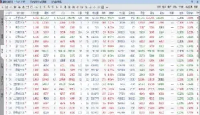 期货账户开通后可以做哪些品种(怎么知道期货账户可交易品种)