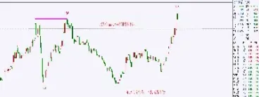 价值线综合指数期货(价值线指数是市场价值权重指数)