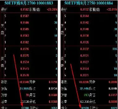 股指期权持仓金额怎么算(股指期权的结算价是如何计算的)