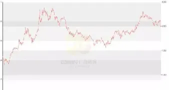 白糖期货历史价格(白糖期货历史走势分析)