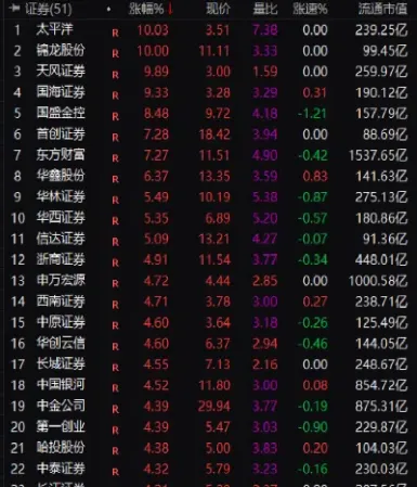 新华富时a50指数实时(新华富时a200指数)