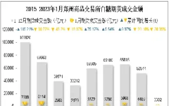 郑州白糖期货实时行情中心(郑州商品交易所白糖期货实时行情)