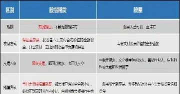 股指期货交易的标的物是(股指期货交易的目标是)