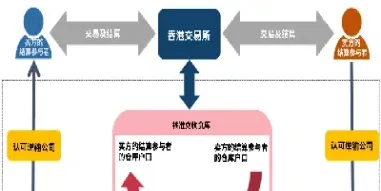 期货合约的交易方式(期货连续合约能交易吗)