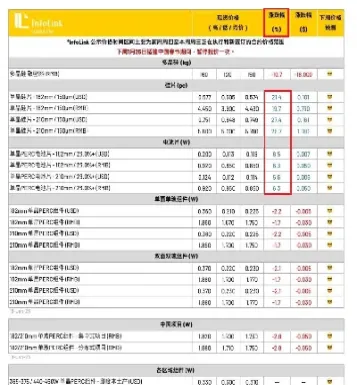 赞友期权今日价格(赞友期权今日价格查询)