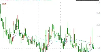 近10年上证指数走势图(上证指数近十年大盘走势图)