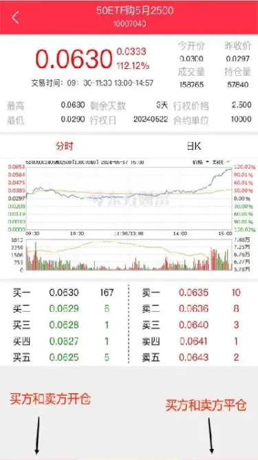 怎样进行股票期权交易(怎么才能进行期权交易)