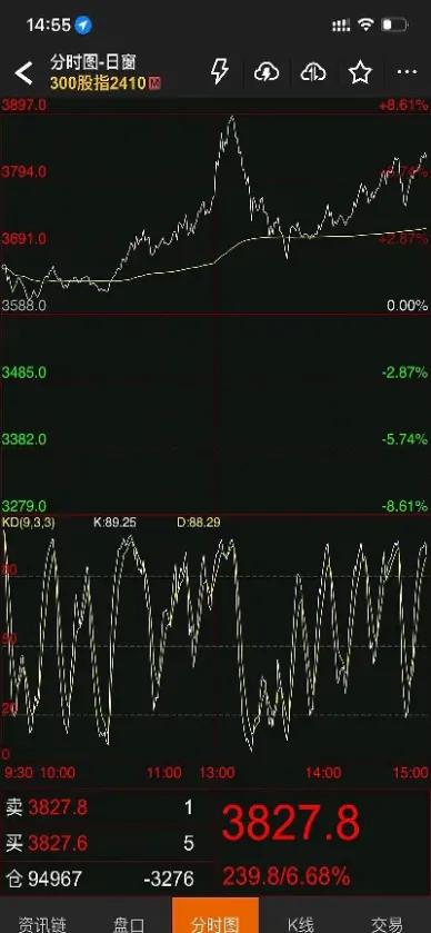 沪深300是期货还是指数(期货沪深300指数)