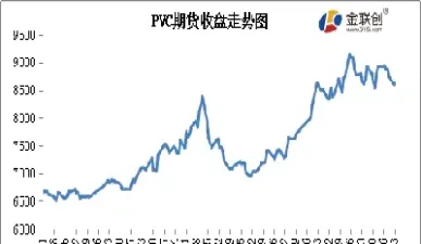 塑料期货2509(豆粕2509期货价格)