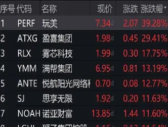 美股期货指数大跌什么意思(美股道琼斯指数大跌原因)