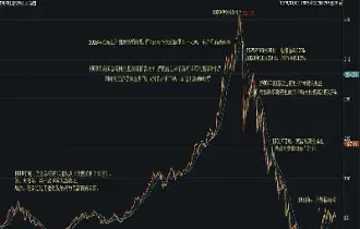 道琼斯指数100年走势图(美股道琼斯指数实时行情走势图)