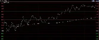 中证500指数期货上市时间(中证500指数期货上市时间表)