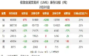 伦敦铝期货最新消息(伦敦铝期货价格走势图)