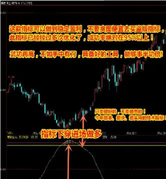 文化财经的主图指标怎么删除指标(文化财经怎么自己编辑指标)