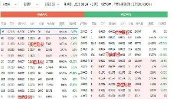 期权代码io是啥(期权代码怎么看)