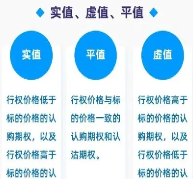 期权价格与行权价格的区别(行权价格高于市场价格的认沽期权)