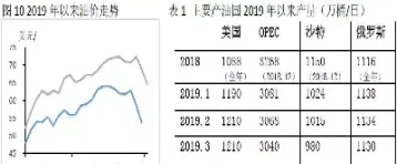 国际原油价格历史最高(国际原油价格历史查询)