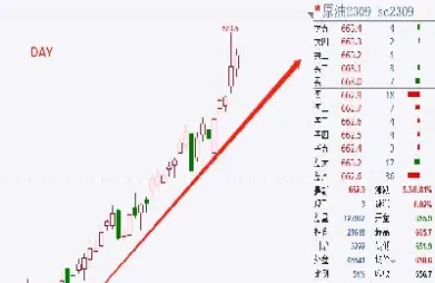 为什么原油跌燃油还涨(为什么原油涨天然气跌)