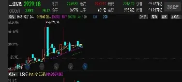 上证指数成分股及占比图(上证50指数中各成分股权重)