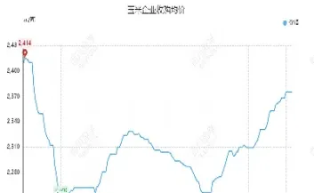 玉米期货2409(豆粕期货2409合约)