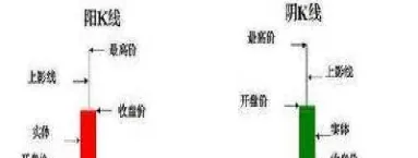 期货持仓差是什么意思(期货里面的持仓量是什么意思)