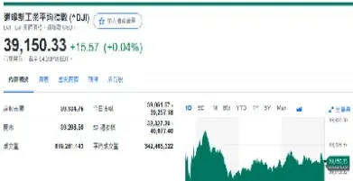 美元指数2024年前瞻(美元指数2024年前瞻走势)