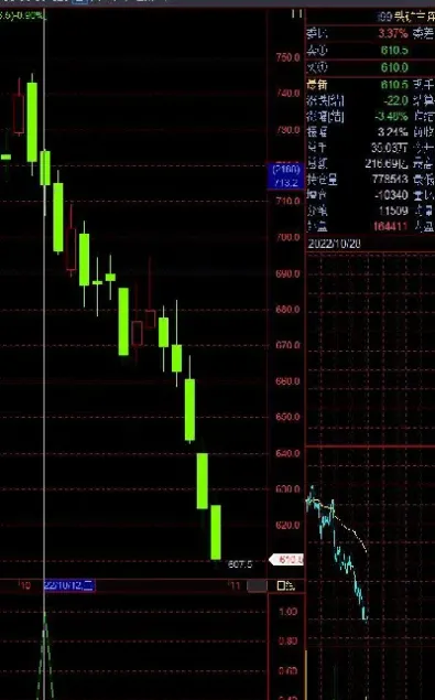 做期货最有效的指标(做期货用哪个技术指标比较好)