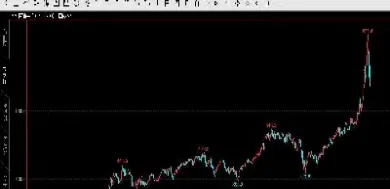 原油指数和美原油区别(原油和美元的涨跌关系)