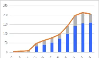 股指期货持仓情况(股指期货持仓情况判断涨跌)