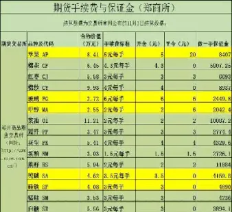 期货平今和平仓的区别(期货平今仓位不足什么意思)
