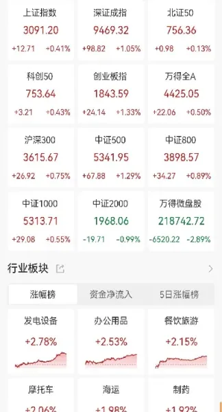 深成指数股票行情(深成指数399001)