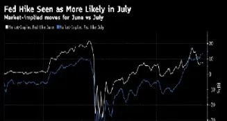 美国股指期货延续升势(美国股指最新上扬)